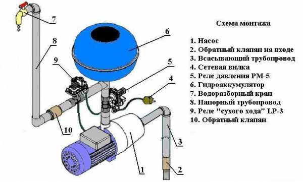 Подключение реле сухого хода