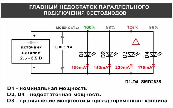 Подключение светодиода к 12 вольтам через резистор схема подключения