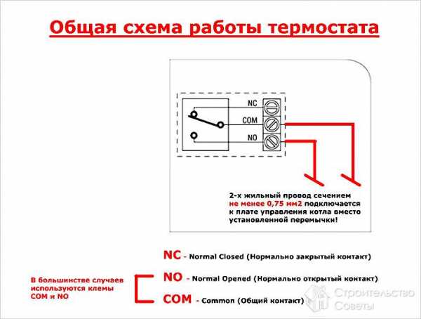 Термостат вмт 2 ballu схема подключения