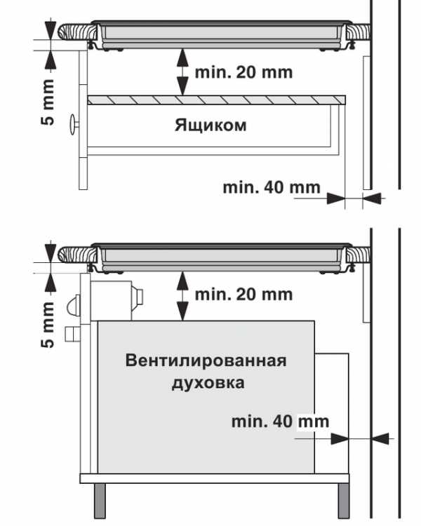 Варочная панель dexp 3m2gt как повернуть подвод газа