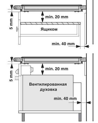 Подключение варочной панели и духового шкафа в клеммную коробку