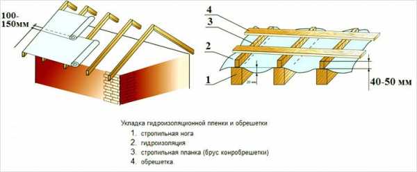 Устройство карниза крыши из профнастила