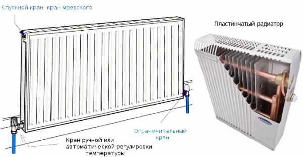 Виды радиаторов лада гранта