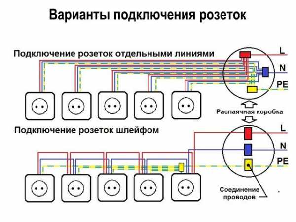 Схема подключения нескольких розеток от одного провода