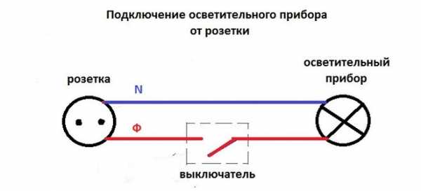 Как определить распиновку дисплея