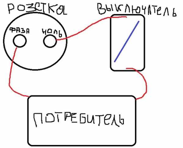 Два куска круглой медной проволоки показанные на рисунке подсоединены параллельно к одной и той же