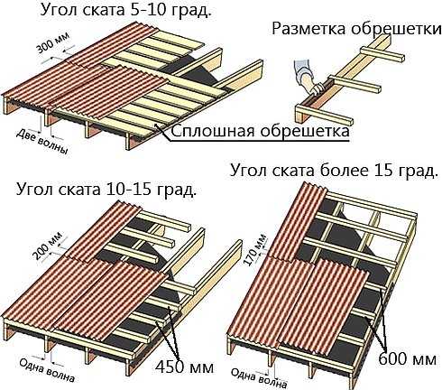 Ондулин схема монтажа