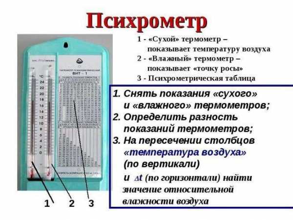 Гигрометр психрометрический журнал заполнения образец