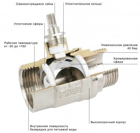 Шаровый кран схема и устройство