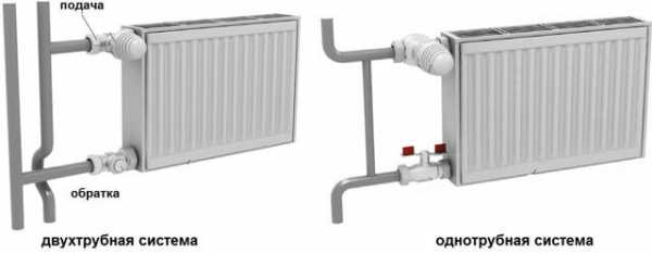 Как поставить радиатор отопления