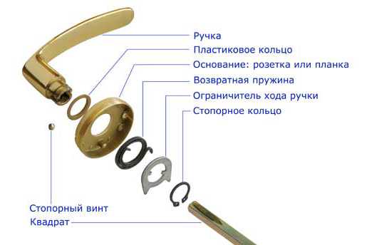 Установка круглой ручки на межкомнатную дверь с защелкой