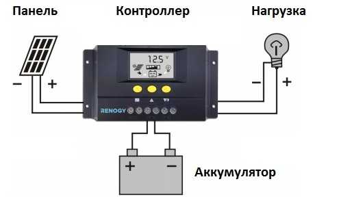 Как подключить солнечную батарею к ибп