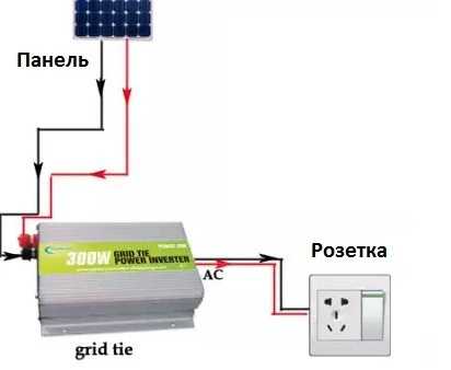 Как подключить солнечную батарею к ибп
