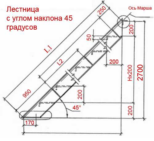 Сделать лестницу на второй этаж своими руками на даче из дерева схема