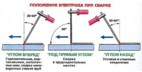 Какое напряжение на электрическом стуле