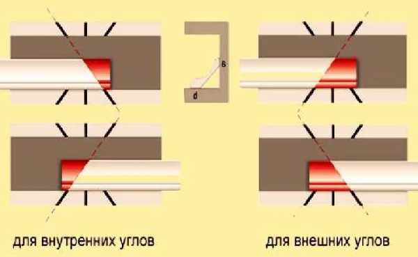 Обрезка обоев у потолочного плинтуса