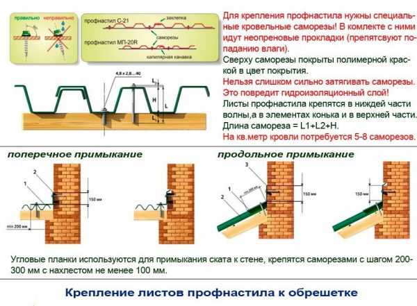 Как правильно прикрутить профлист на крышу саморезами фото