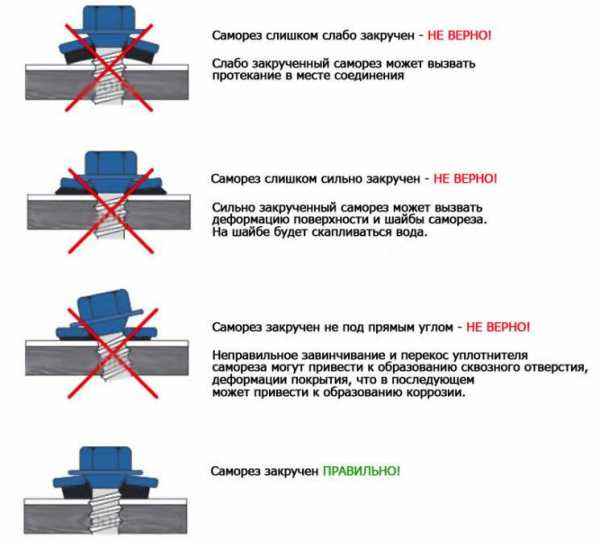Как правильно прикрутить профлист на крышу саморезами фото пошагово