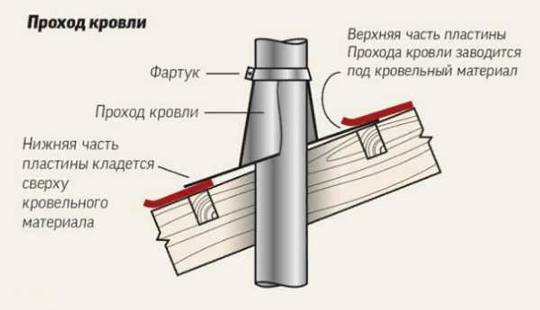 Схема дымохода в бане