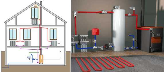 Отопление в частном доме из полипропиленовых труб своими руками схемы
