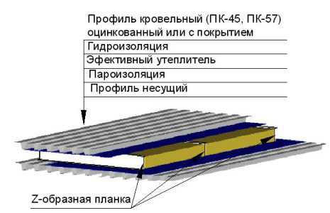 Как правильно укладывать профлист на крышу схема