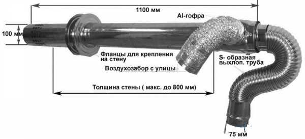 Коаксиальный дымоход фото на фасаде