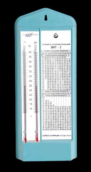 Таблица гигрометра вит. Гигрометр психометрический вит-2. Гигрометр психрометрический вит-2 шкала измерений. Гигрометр психрометрический вит-1. Таблица гигрометра психрометрического вит-2.