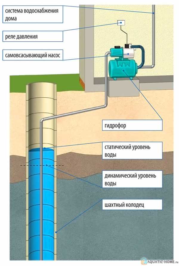 Как регулировать реле давления