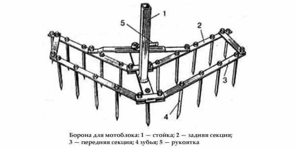 Борона для мотоблока своими руками чертежи и размеры