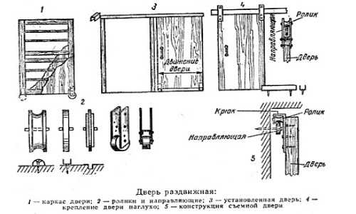 Раздвижные ворота на роликах своими руками чертежи