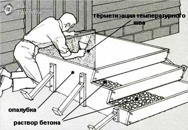 Как нарисовать крыльцо со ступеньками карандашом у дома