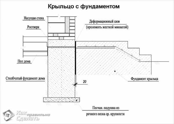 Как нарисовать крыльцо со ступеньками карандашом у дома