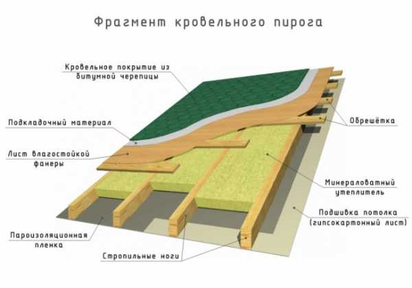 Как сделать односкатную крышу в архикад 22