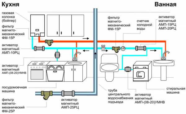 Как провести водяное отопление в частном доме своими руками от котла схема