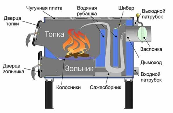 Котел длительного горения на дровах для дома своими руками чертежи и размеры