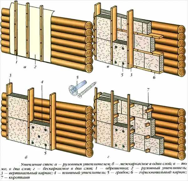 Архикад как сделать вентилируемый фасад