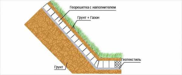 Смотровая канава на чертеже