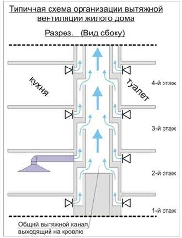 Установка вентилятора на вытяжку в туалете своими руками пошаговая инструкция