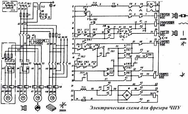 Станок чпу своими руками схема чертежи