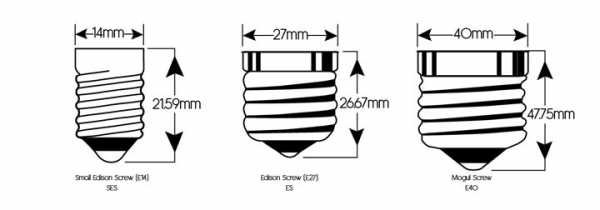 Как соединить провод с патроном – Как подключить патрон к проводам на ...