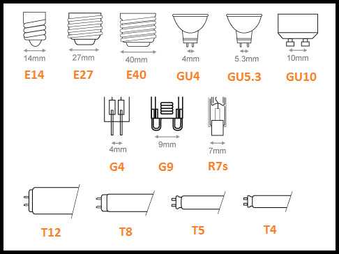 Как соединить провод с патроном – Как подключить патрон к проводам на ...