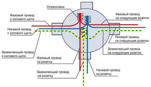 Пересечение проводов схема