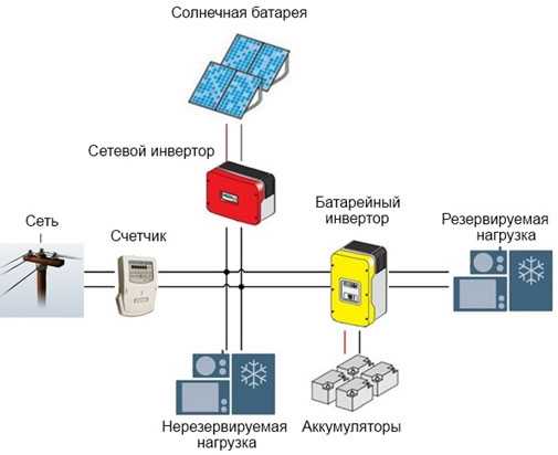 Факторио солнечные панели и аккумуляторы схемы