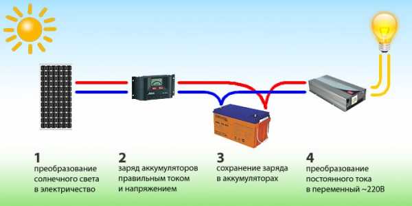 Предохранитель для солнечных панелей