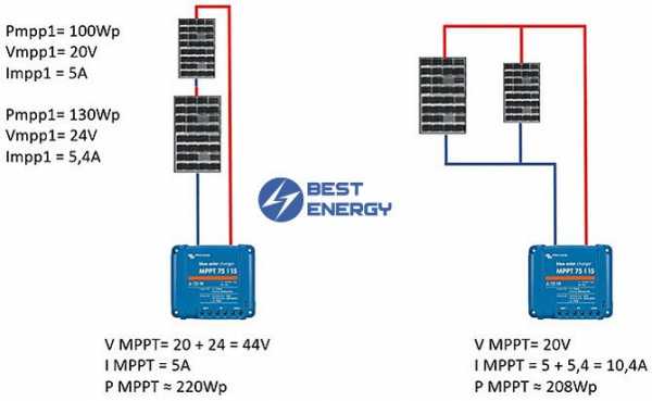 Схема подключения солнечных панелей
