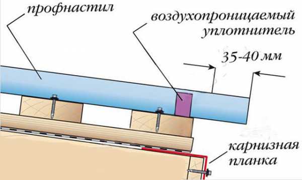 Как укладывать профнастил на крышу схема