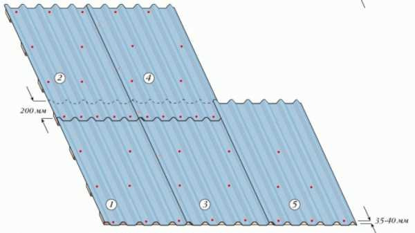 Как укладывать профнастил на крышу схема