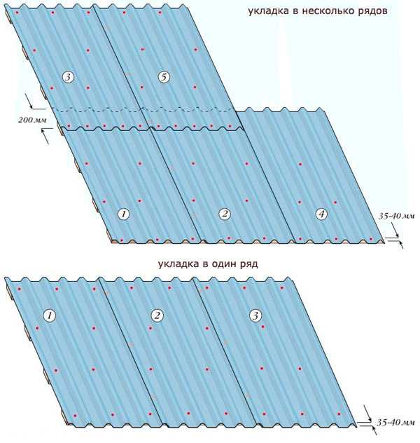 Как укладывать профнастил на крышу схема