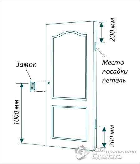 Расстояние между ручкой и защелкой межкомнатной двери