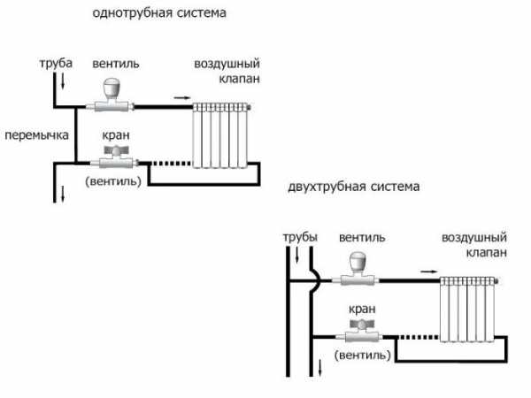 Установка радиатора батареи